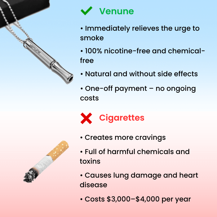Venune™ Smoking Cessation Device